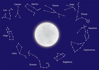 Big Moon with Zodiac