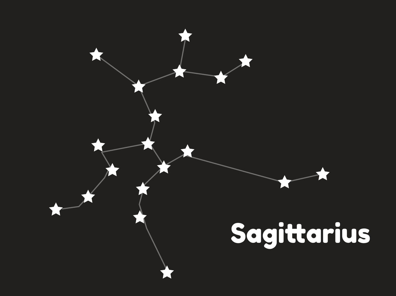 Really Distinctive Traits of a Sagittarius - Astrology Bay