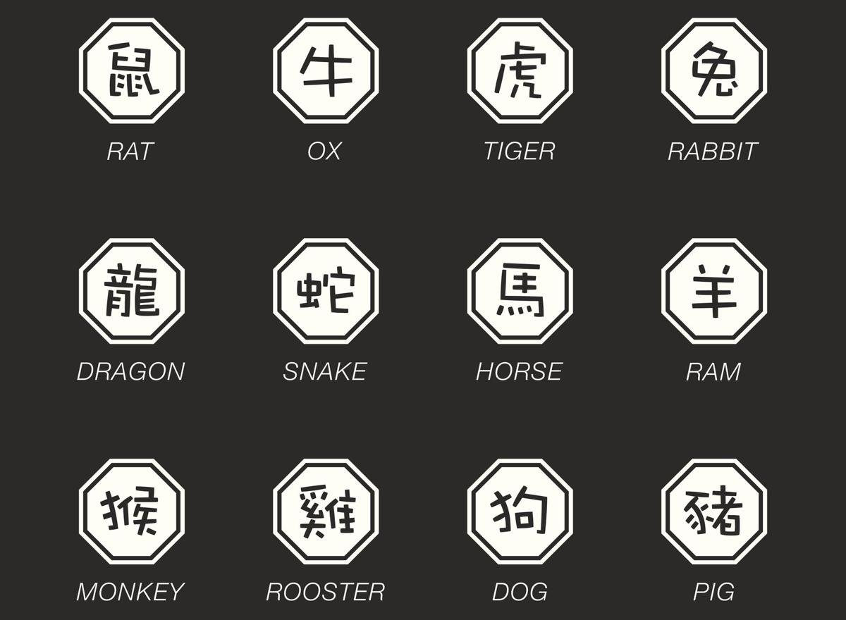 chinese astrological symbols meanings