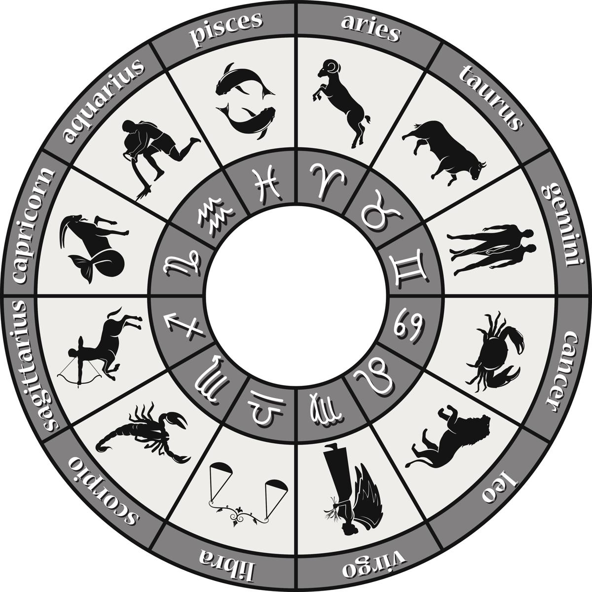 An Elaborate Explanation of Zodiac Signs and Their Meanings