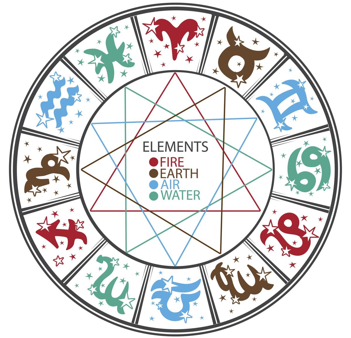 astrology element chart
