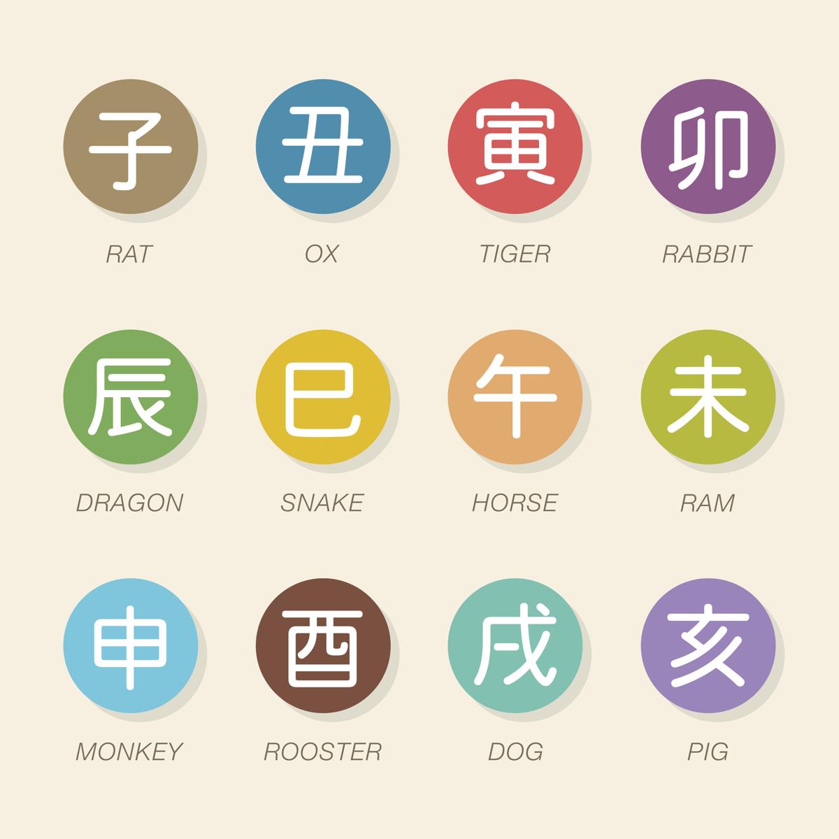 Everything You Need to Know About the Japanese Zodiac Signs - Astrology Bay