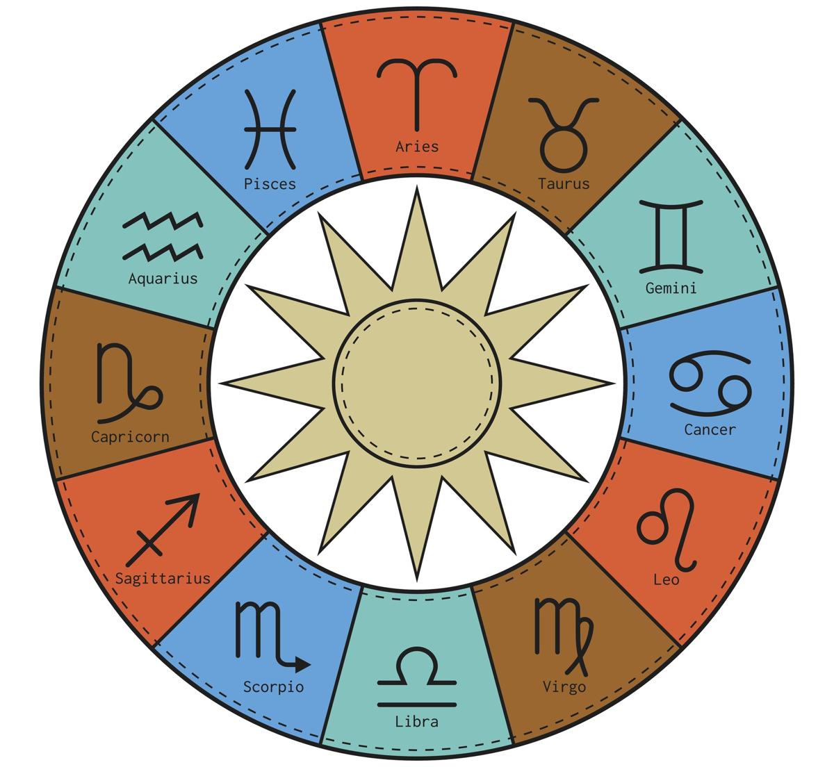 astrology horoscope dates