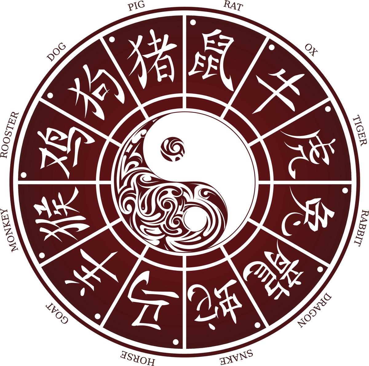 queen elizabeth chinese zodiac sign