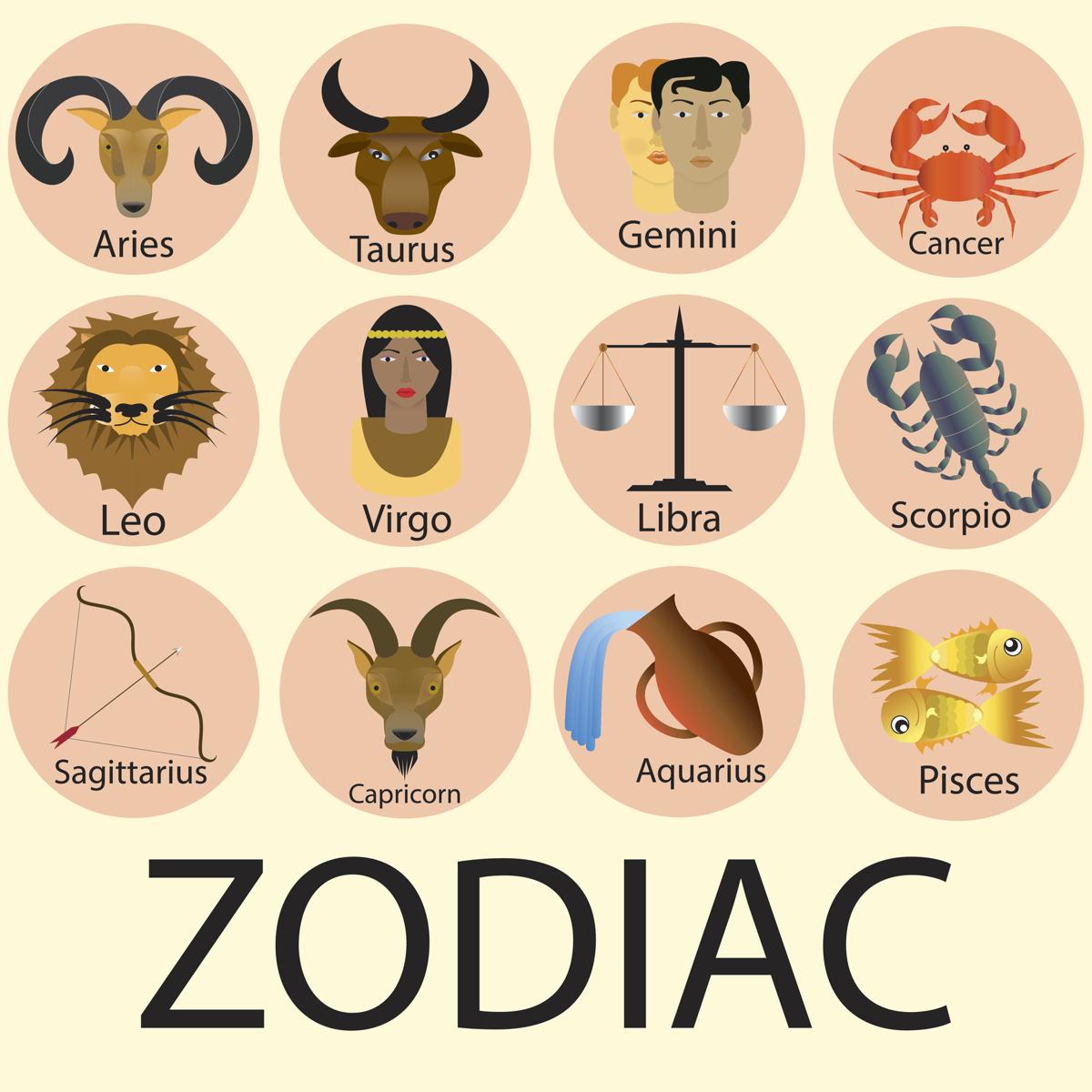 A Brief Description of the Characteristics of Different Zodiacs ...