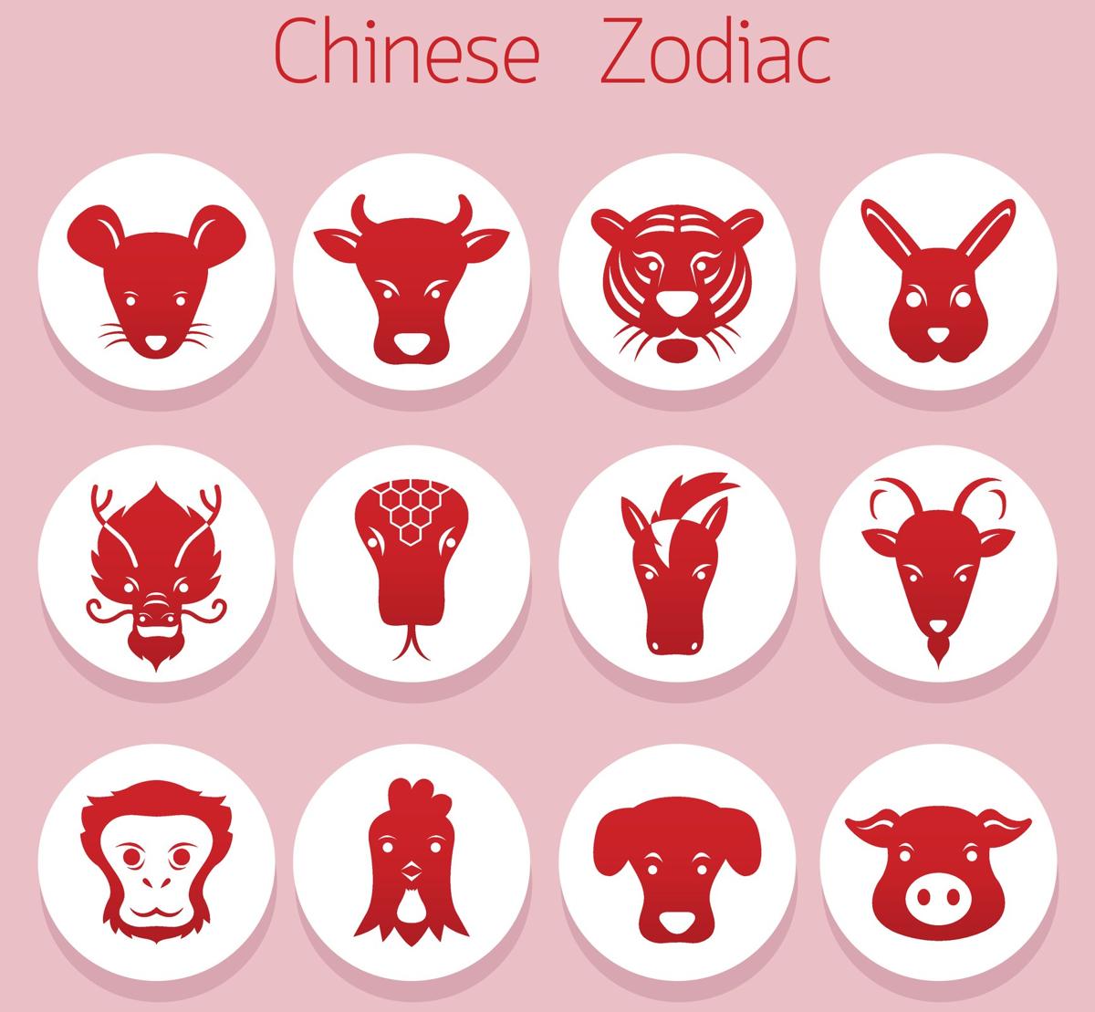 Chinese Horoscope Elements