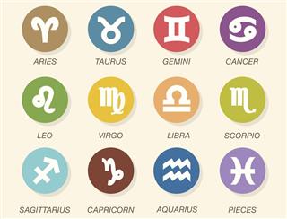 Zodiac signs in circle