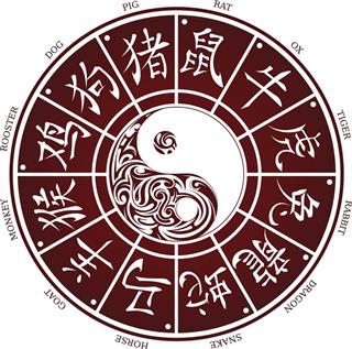 Chinese zodiac wheel