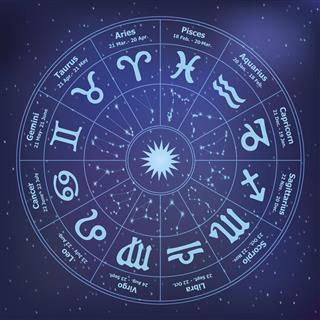 Circle with signs of zodiac