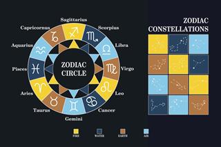Zodiac circle with constellations