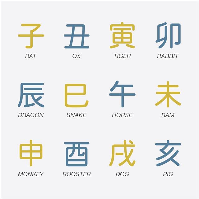 Japanese Zodiac Characters
