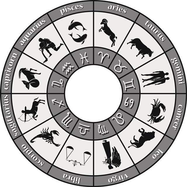 Zodiac circle with signs