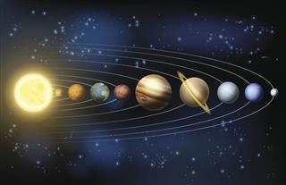 Planets of the Solar system