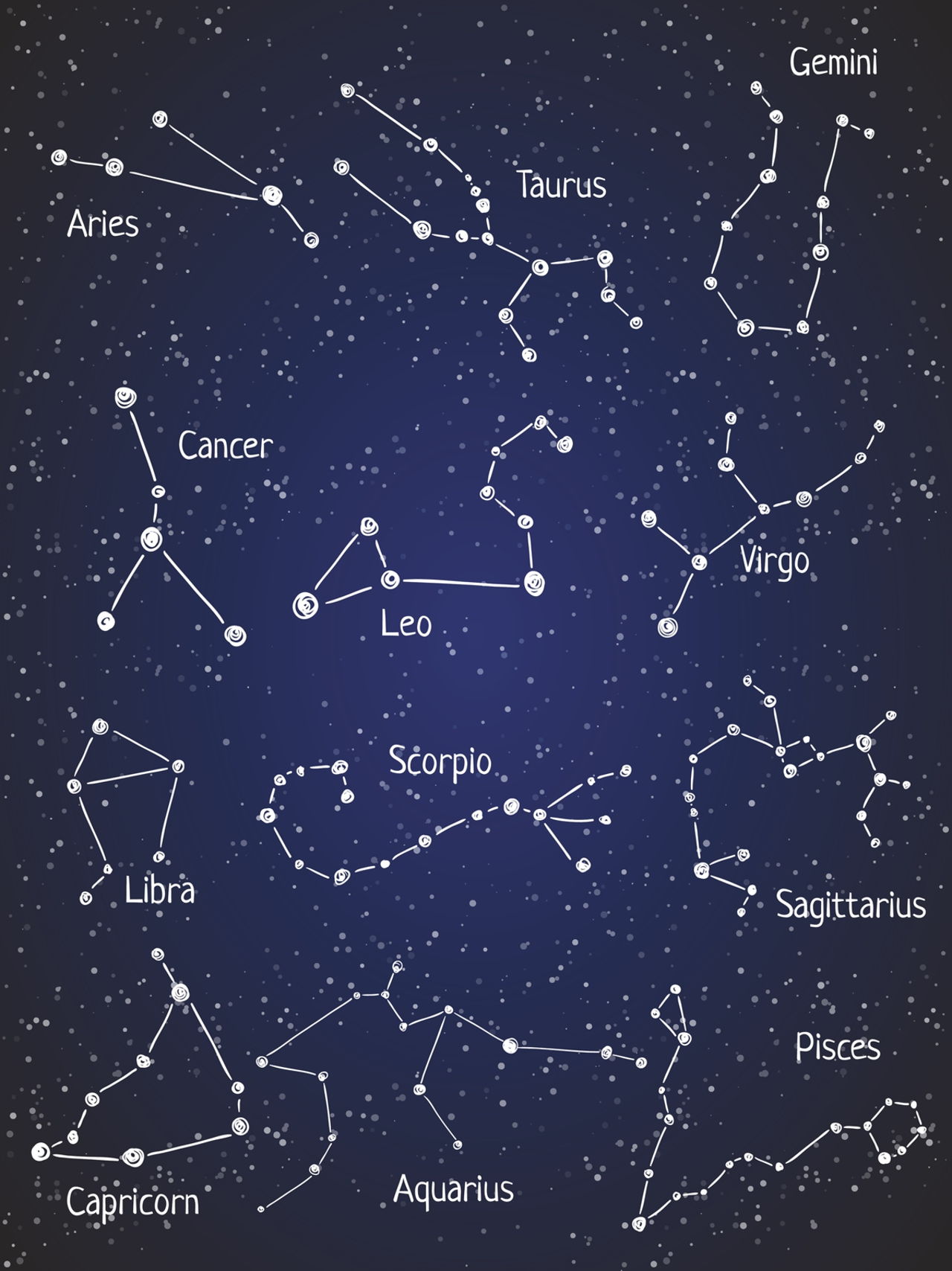 constellation star chart