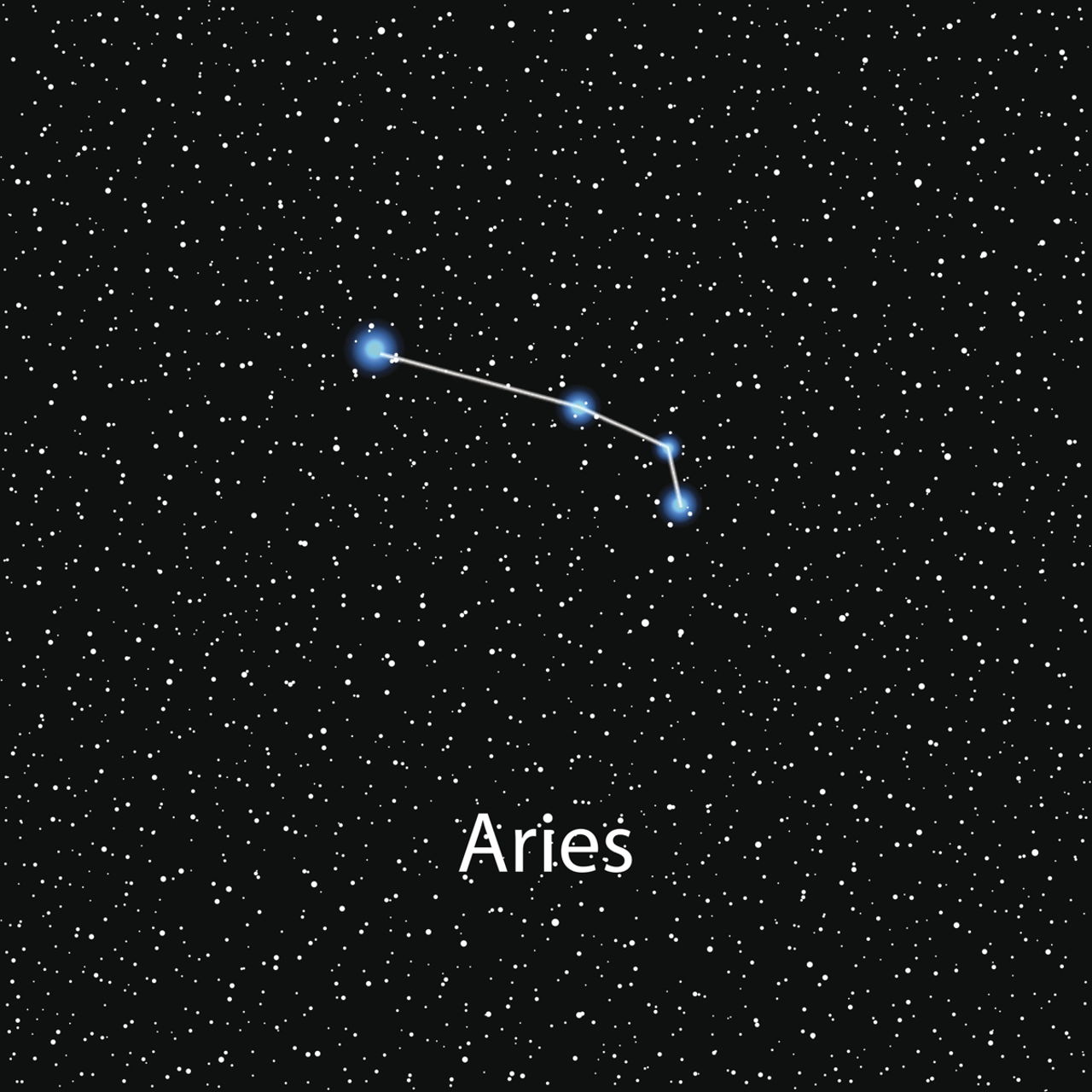 Facts About the Constellation Aries