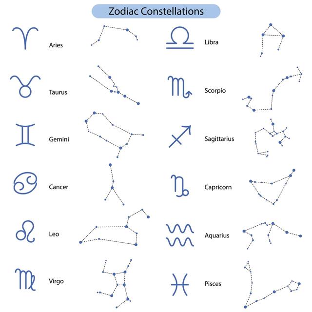 Zodiac constellations vector symbols