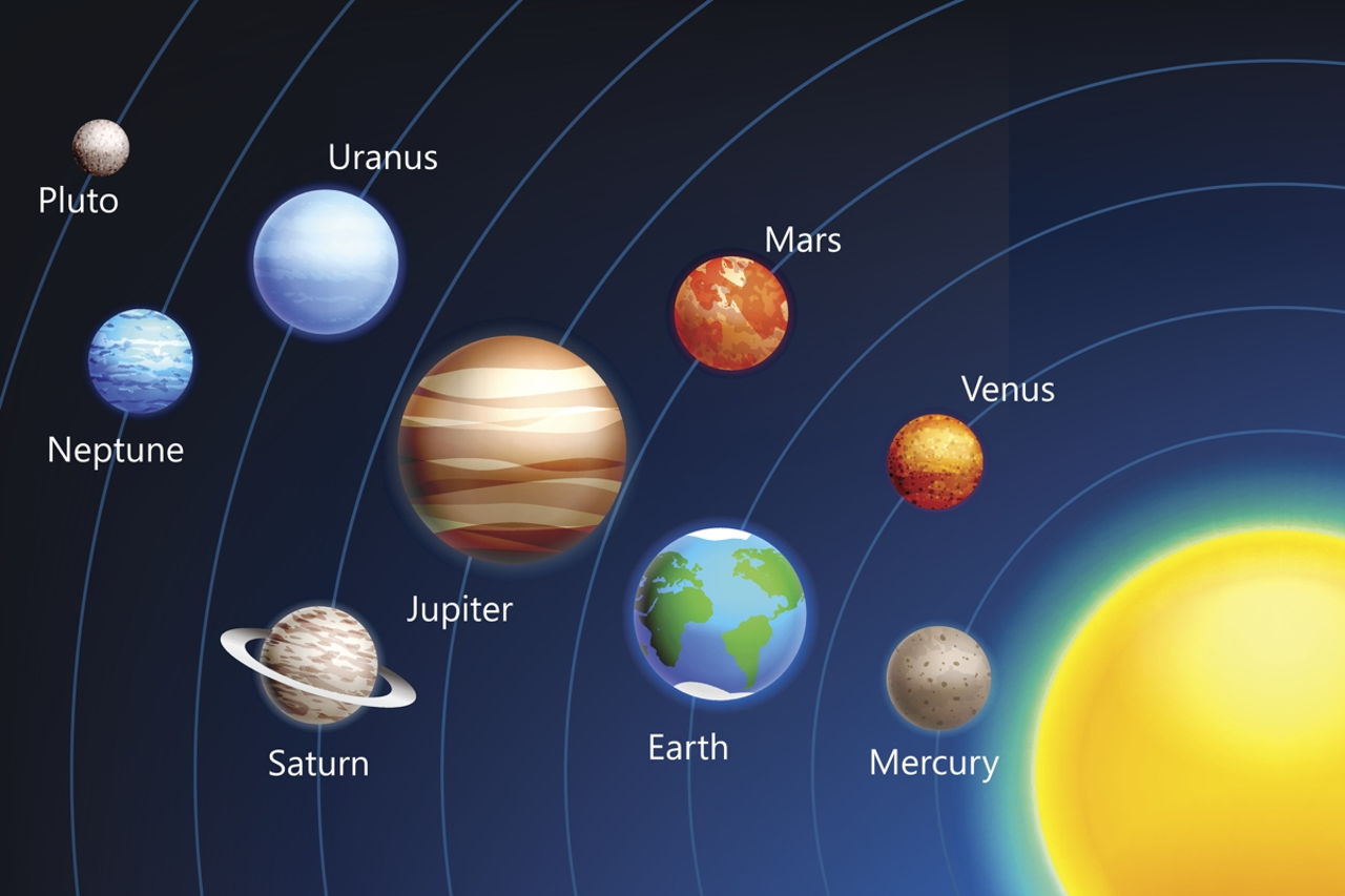 Solar System Planets in Order from the Sun