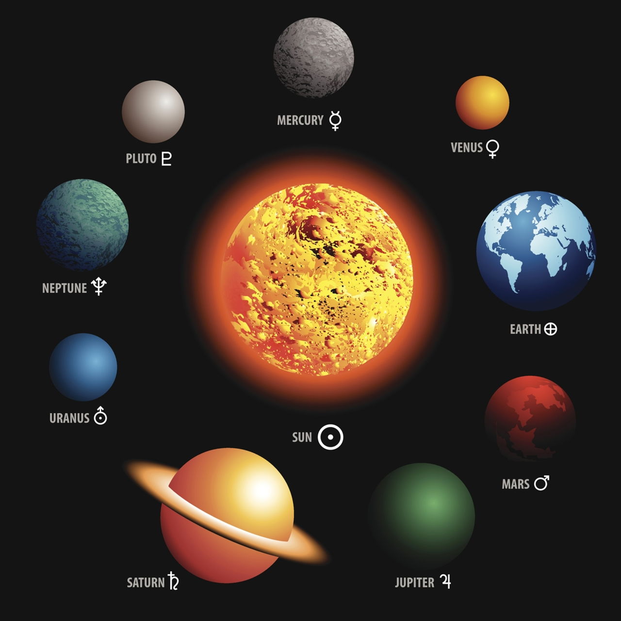 Planets in Order from the Sun - Universavvy