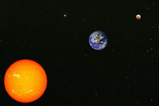 Earth, Sun & Lunar Eclipse