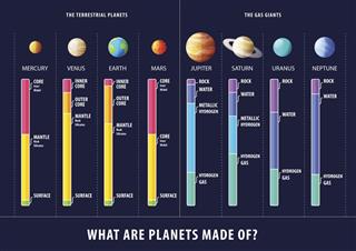 Geological structure of planets vector infographics