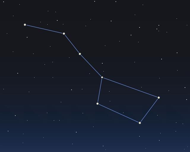 The Big Dipper Constellation