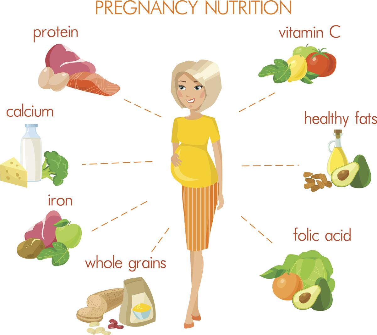 What Not to Eat During Pregnancy