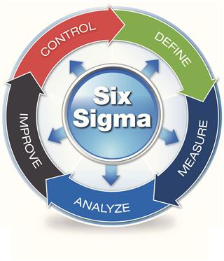 Colorful Six Sigma Diagram