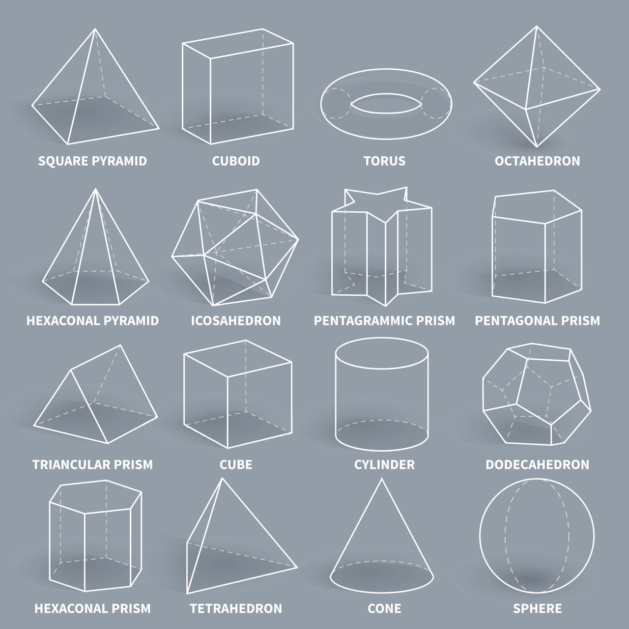 List of Different Types of Geometric Shapes with Pictures