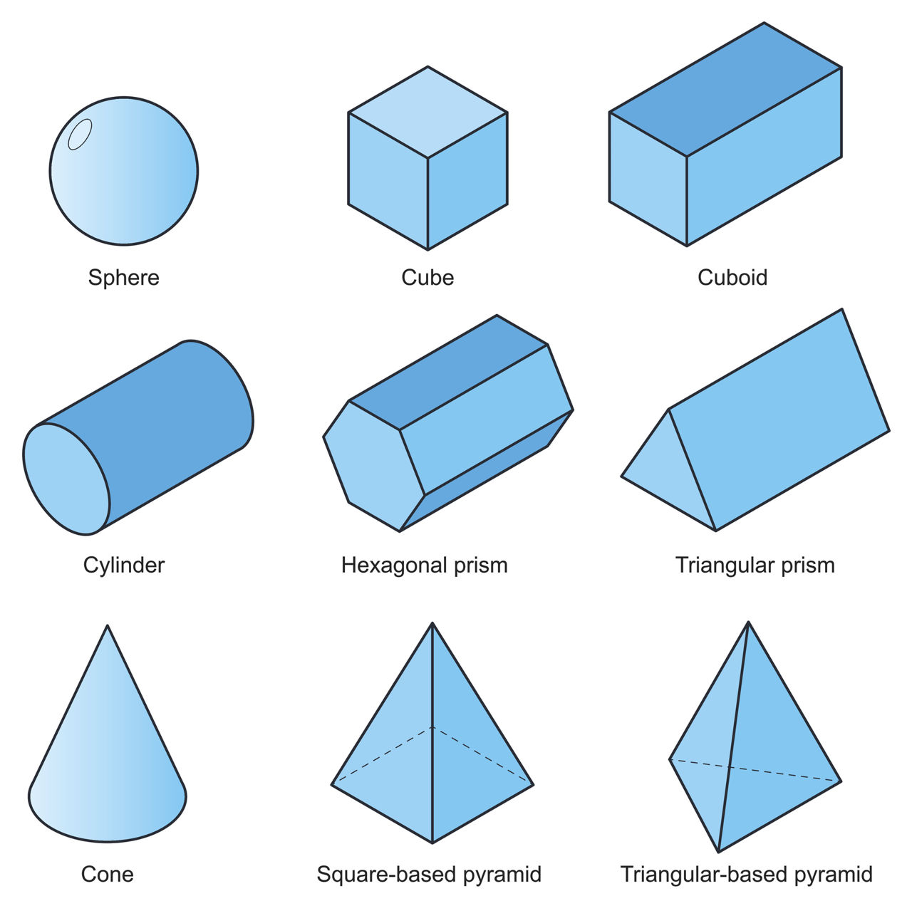 two different types of shapes