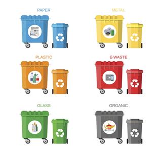 Waste Management Concept