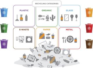Garbage Recycling Categories