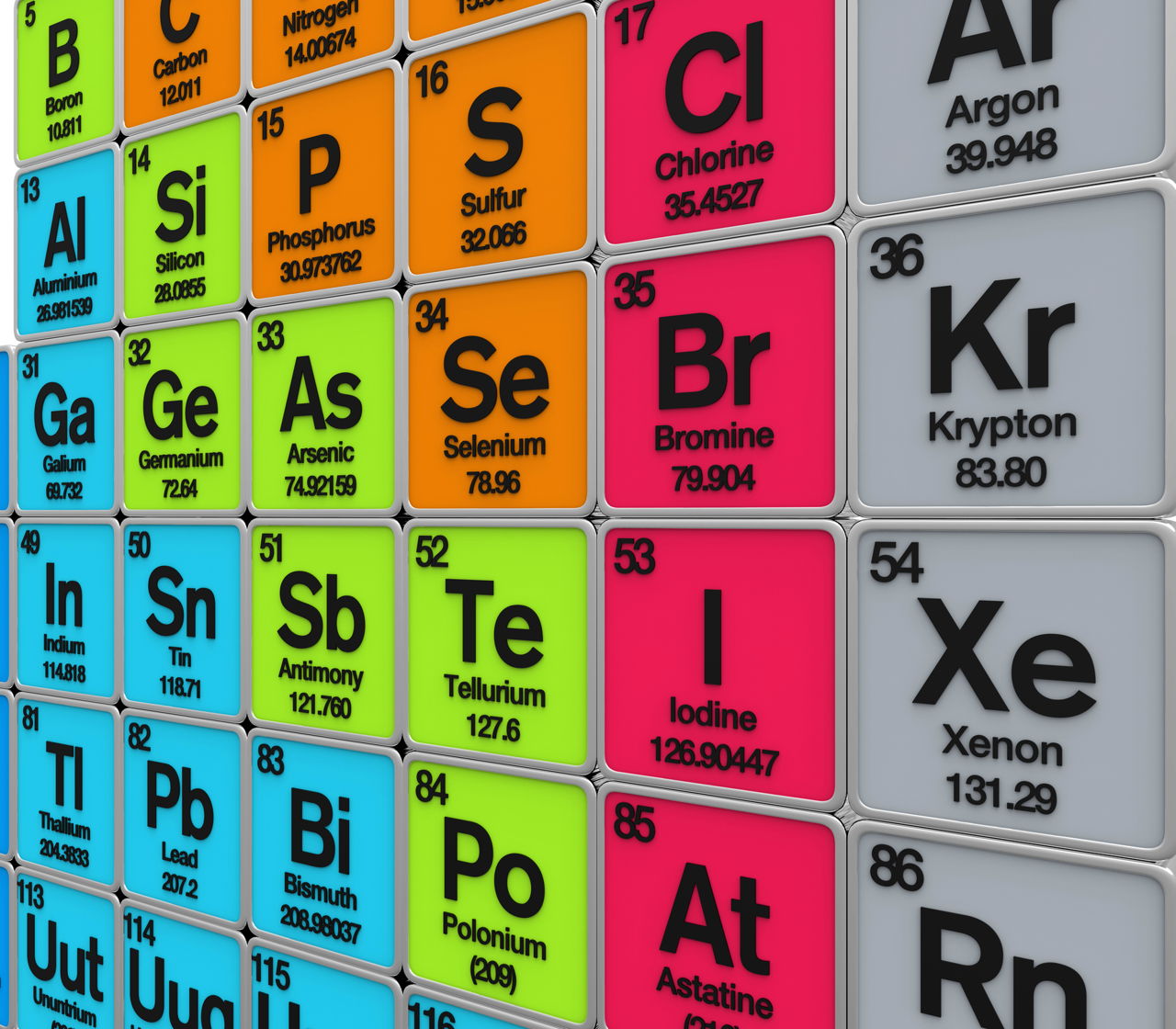 printable periodic table of elements with names science struck