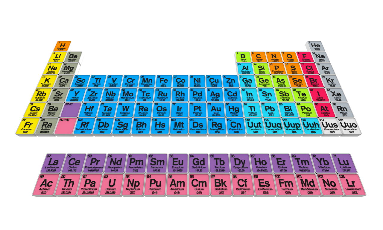 Printable Periodic Table of Elements with Names - Science Struck