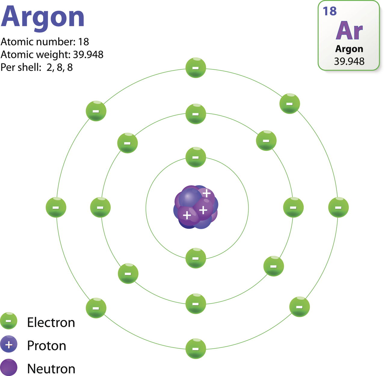 The Structure of an Atom Explained With a Labeled Diagram ...