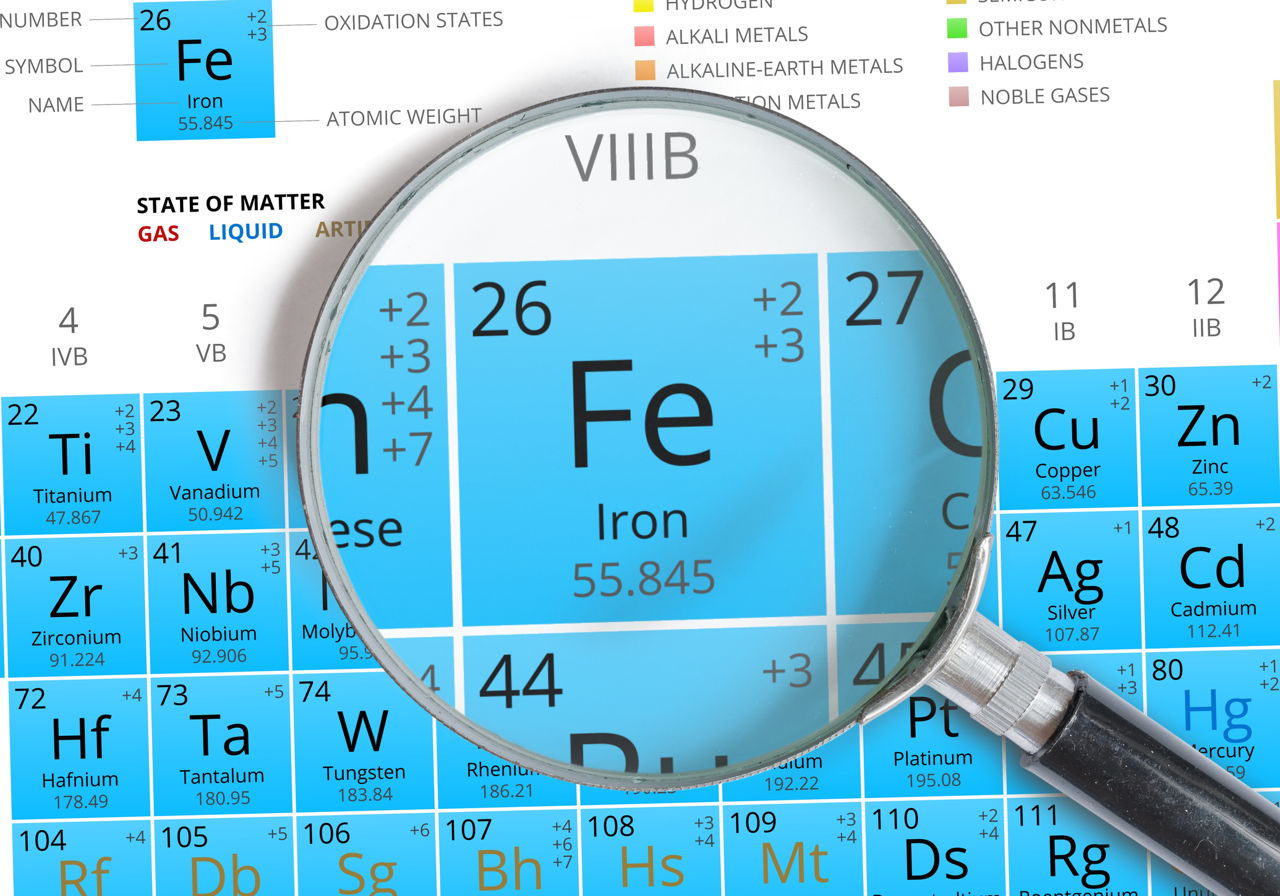 periodic table molar mass of fe