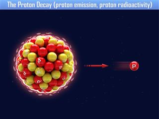 Two Proton Decay