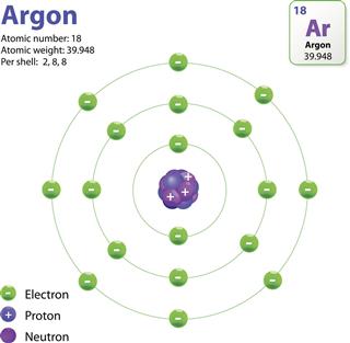 Atom Argon