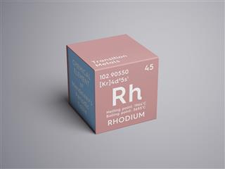 Rhodium Element Of Mendeleevs Periodic Table