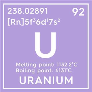 Uranium Element Of Mendeleevs Periodic Table