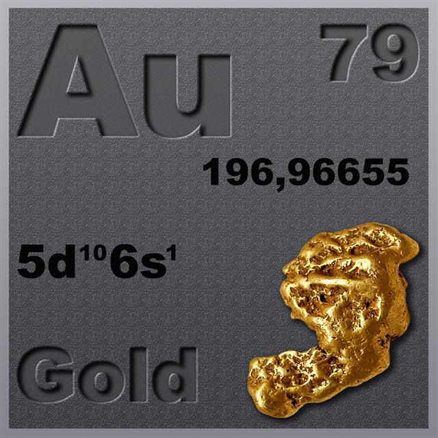 Gold Element Of Periodic Table