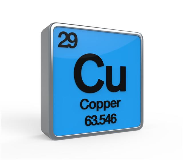 Copper Element Periodic Table