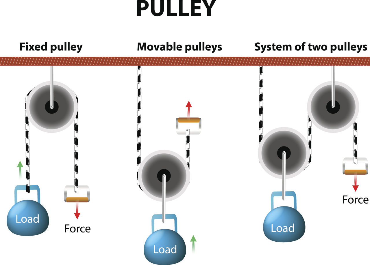 what does a pulley do