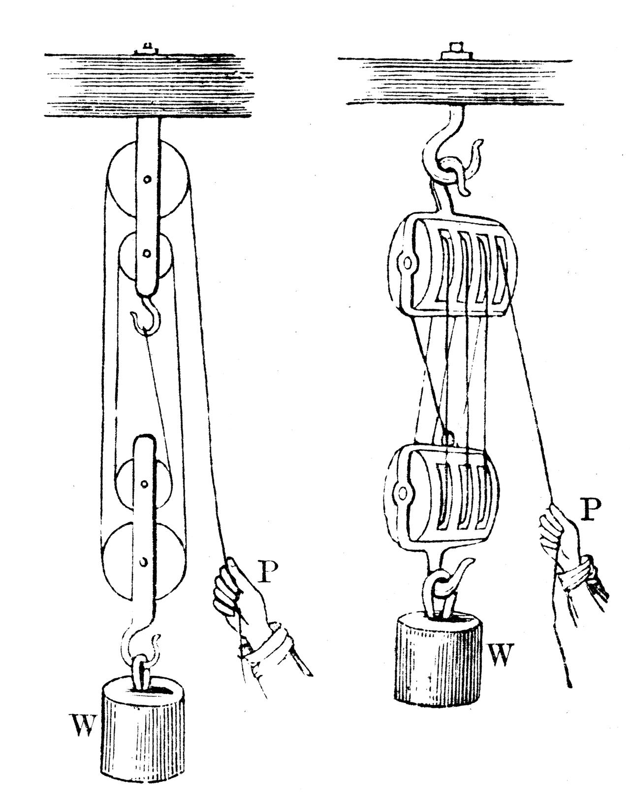 Pulley Definition