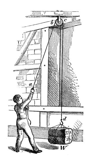 Antique Illustration Of Pulley
