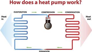 Heat Pump Working