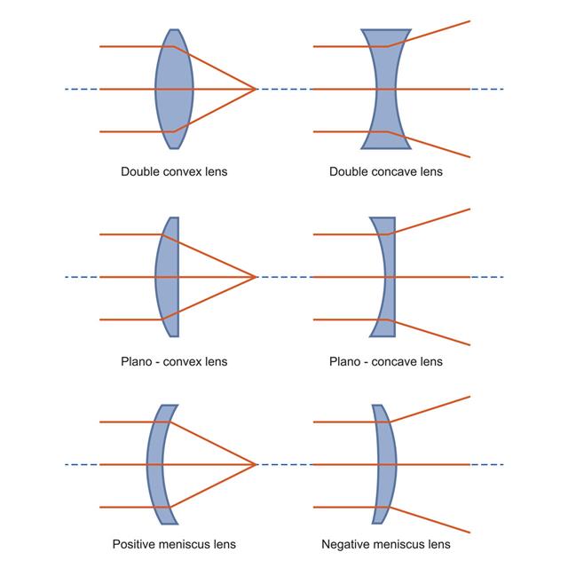 Ray Diagrams For Lenses