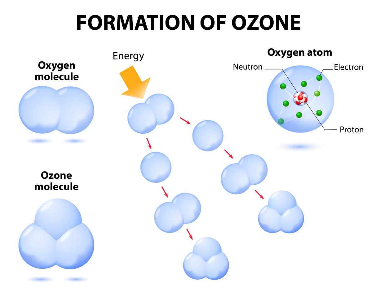 causes of ozone depletion
