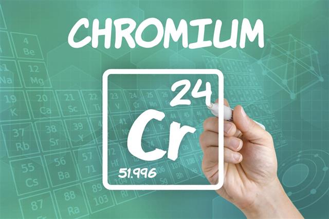 Symbol for the chemical element chromium