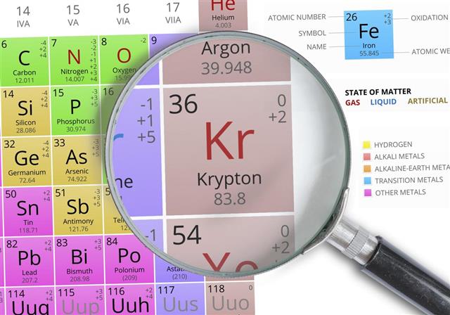 Krypton - Element of Mendeleev Periodic table magnified with magnifier