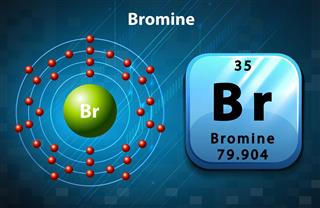 Symbol electron diagram for Bromine